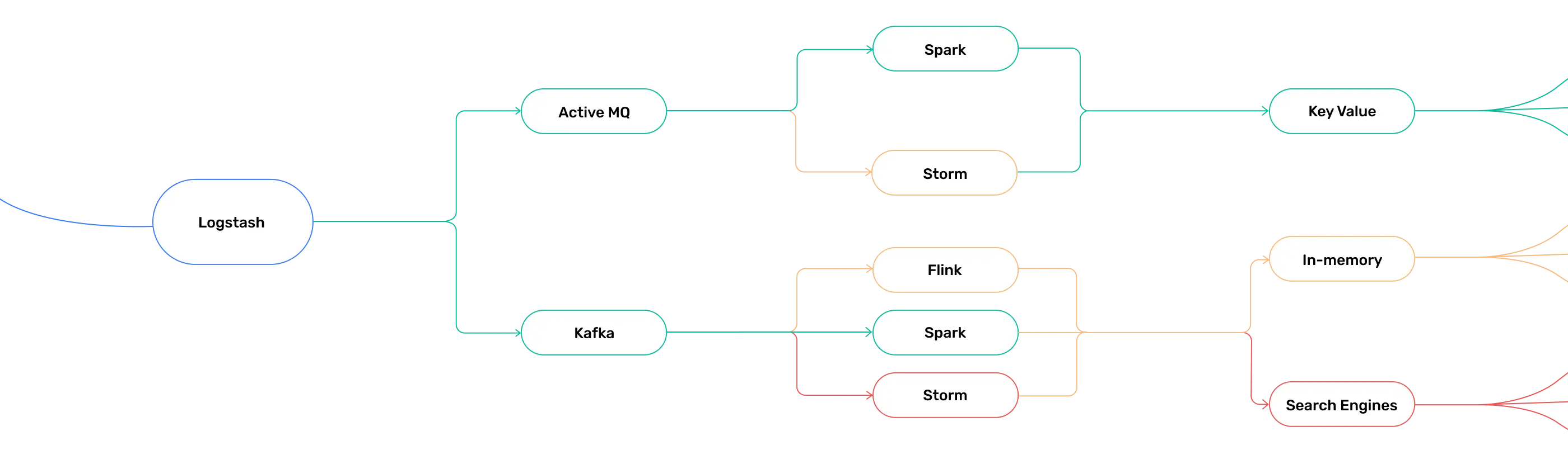 Databox 7