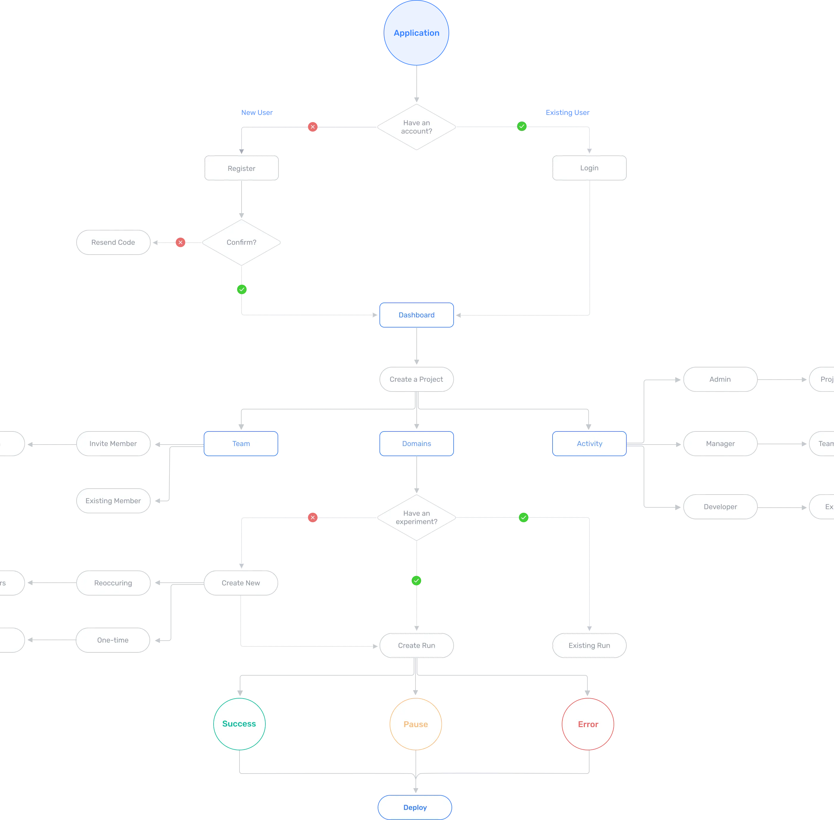 Databox 9