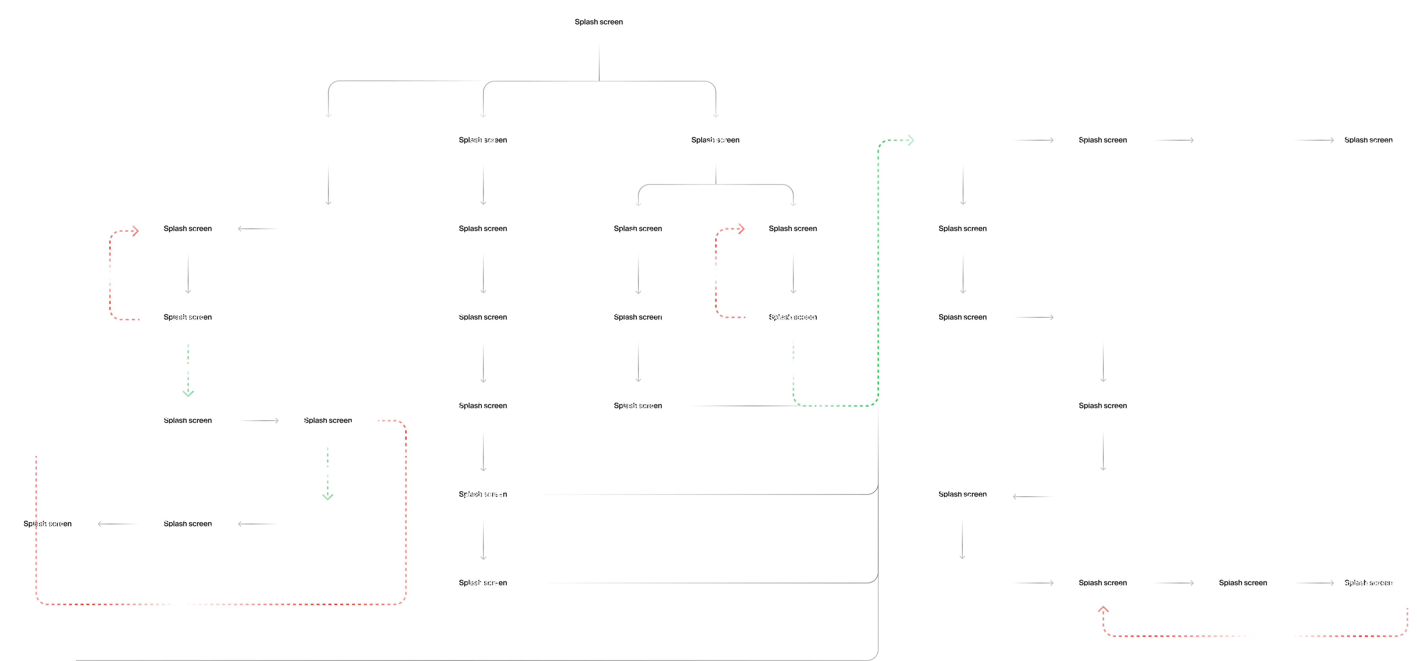 User Flow