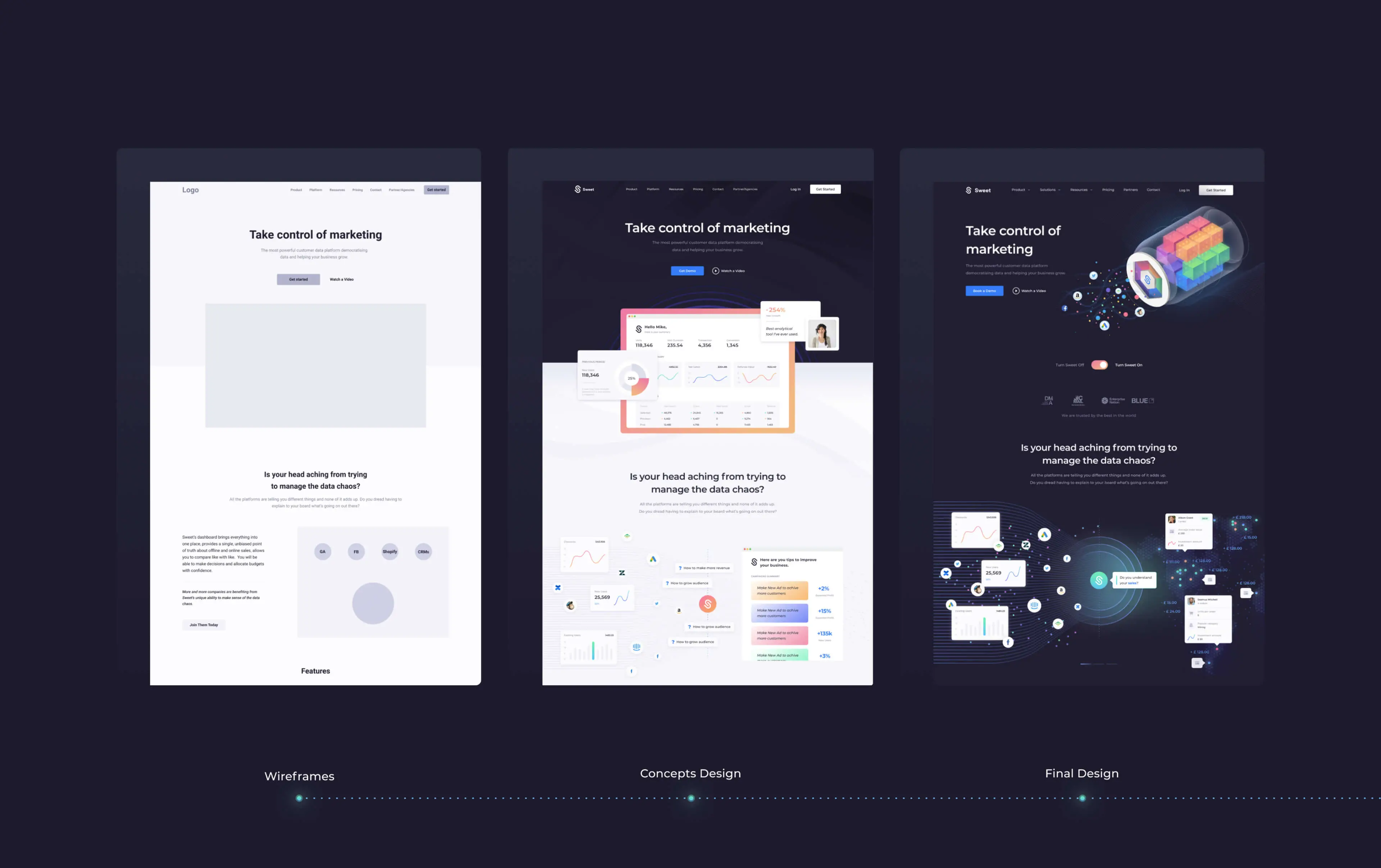 Website redesignfor Sweet Analytics. 5