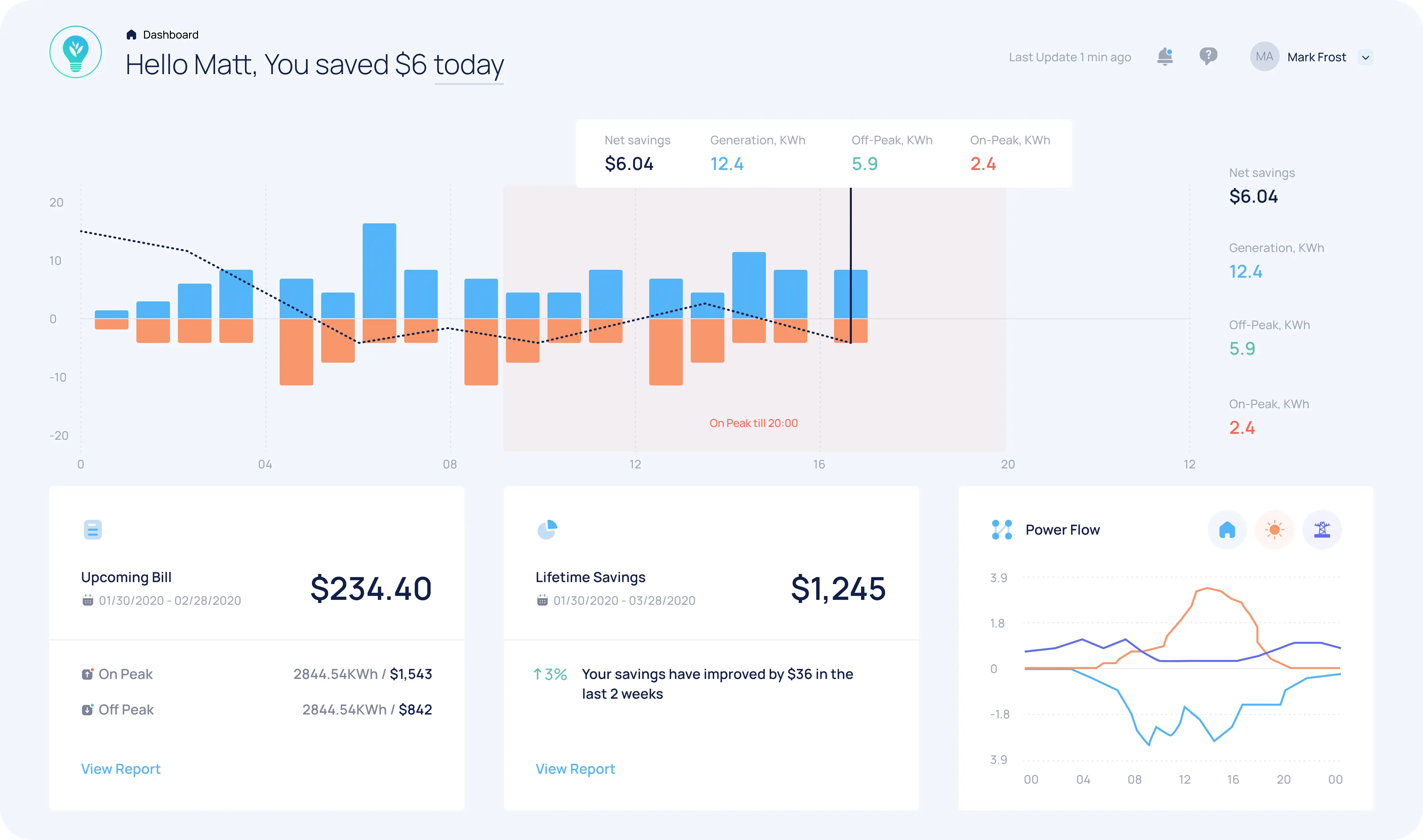 The dashboard 1