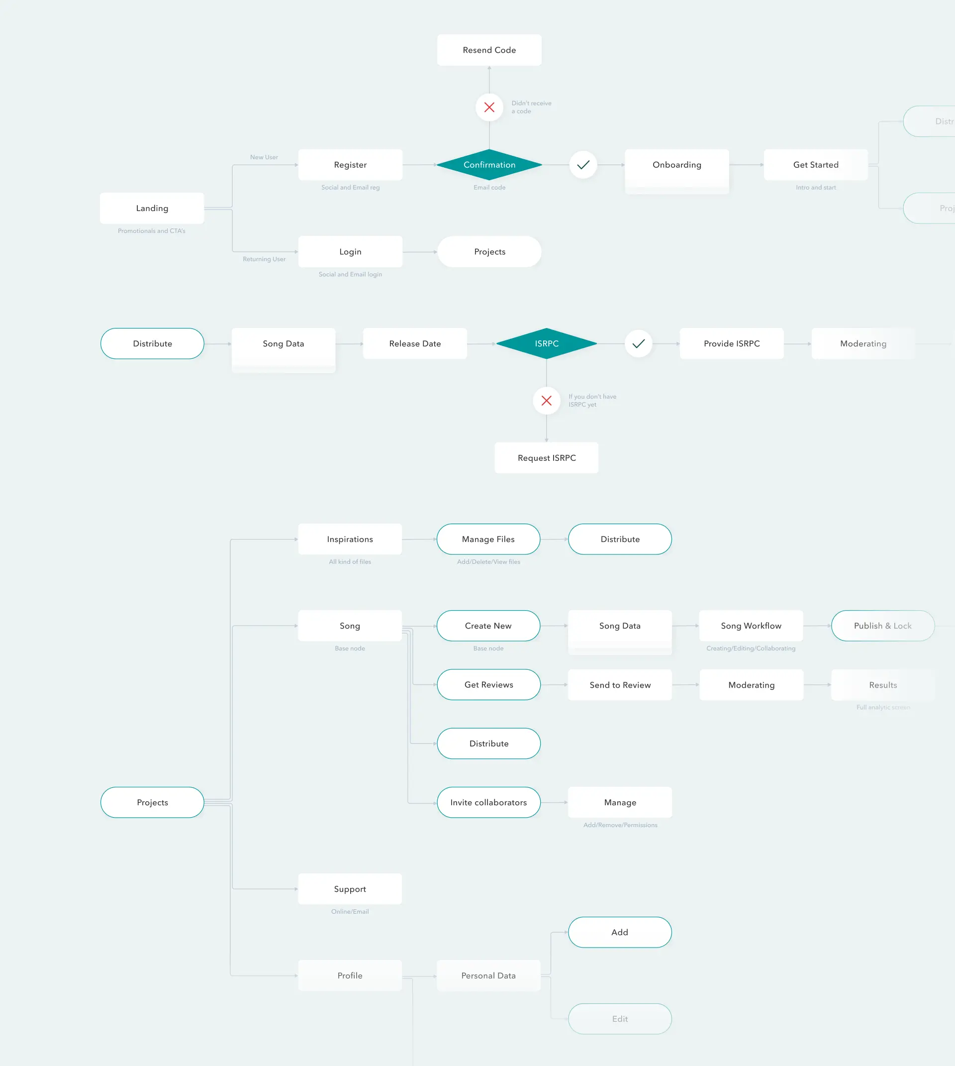 flow-diagram