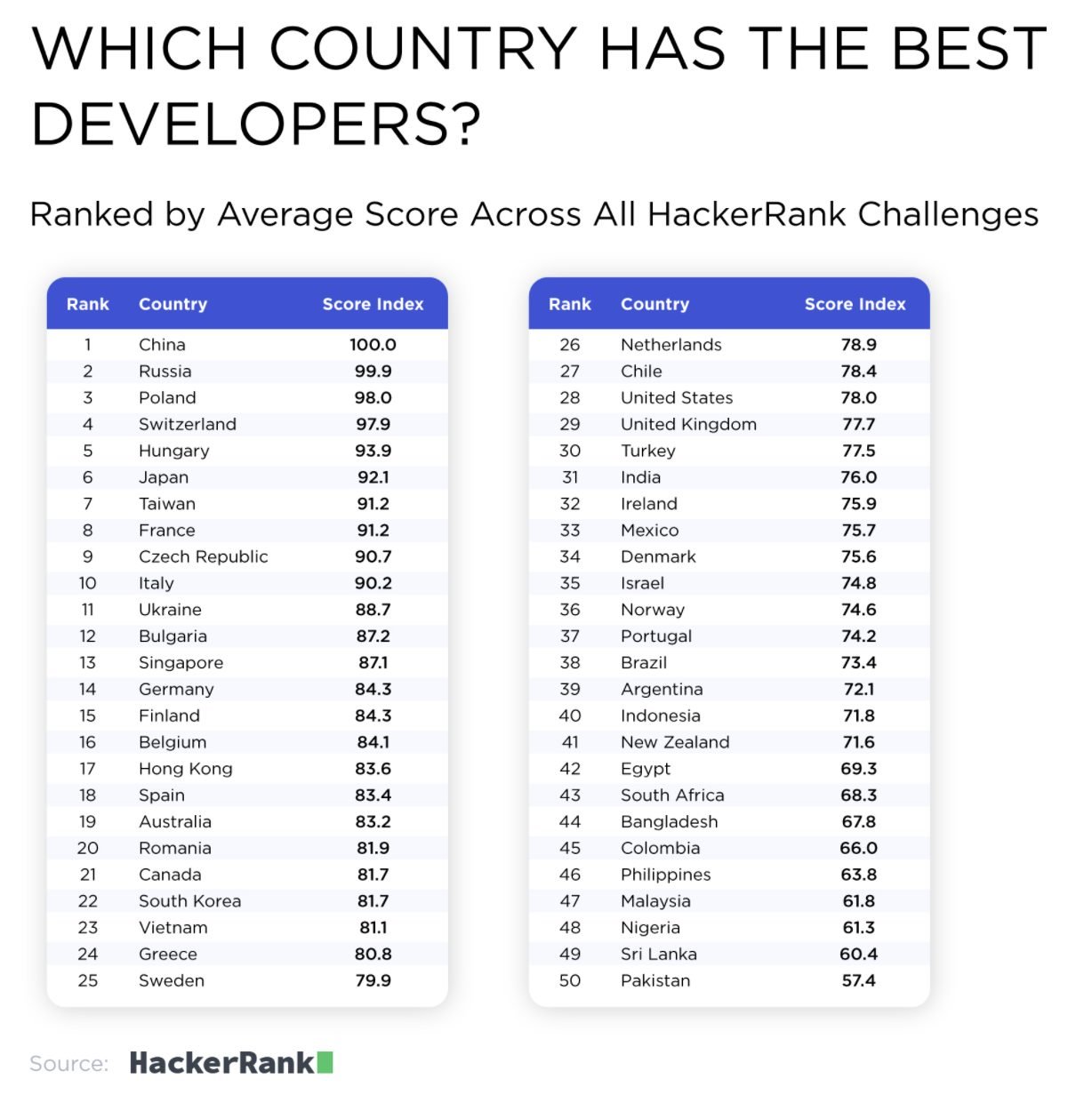 The Best Countries to Outsource Software Development 5