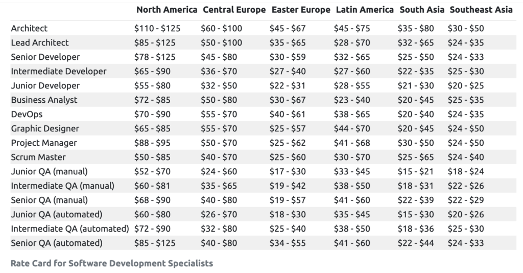 The Best Countries to Outsource Software Development 4