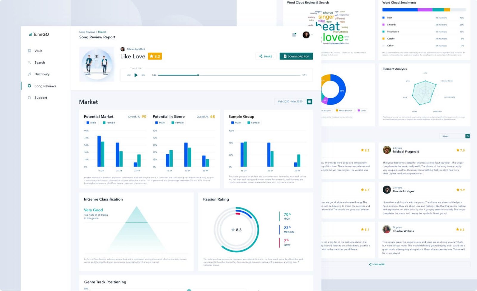 Enterprise Web Development 3