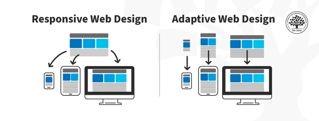 responsive vs adaptive design