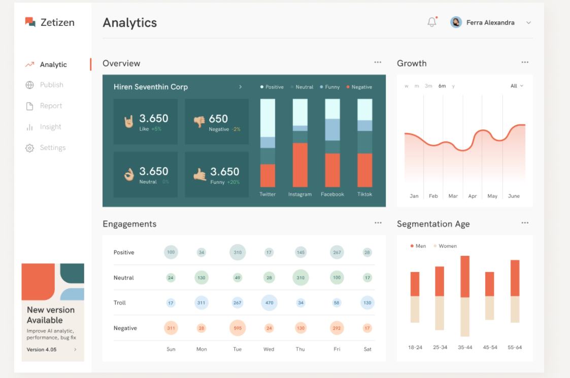 Social Media Analytics Dashboard