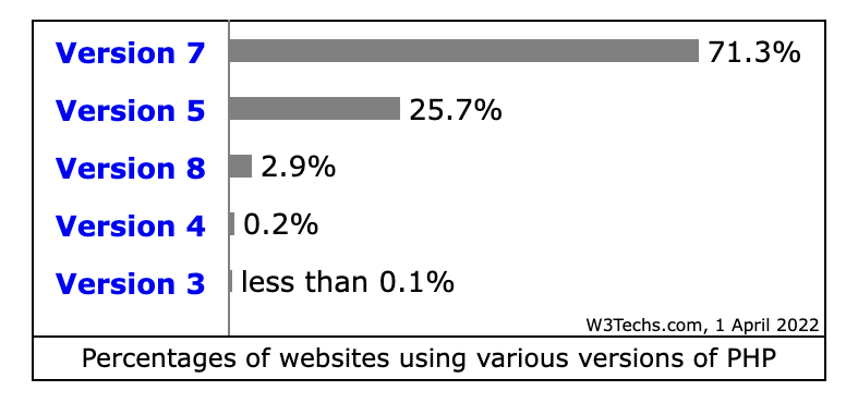 PHP vs. JavaScript 4