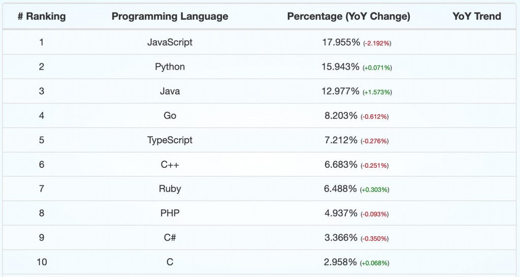 PHP vs. JavaScript 5