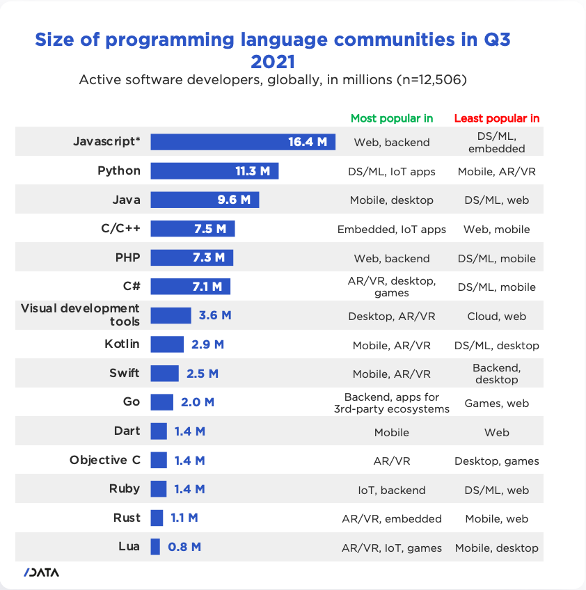 PHP vs. JavaScript 6