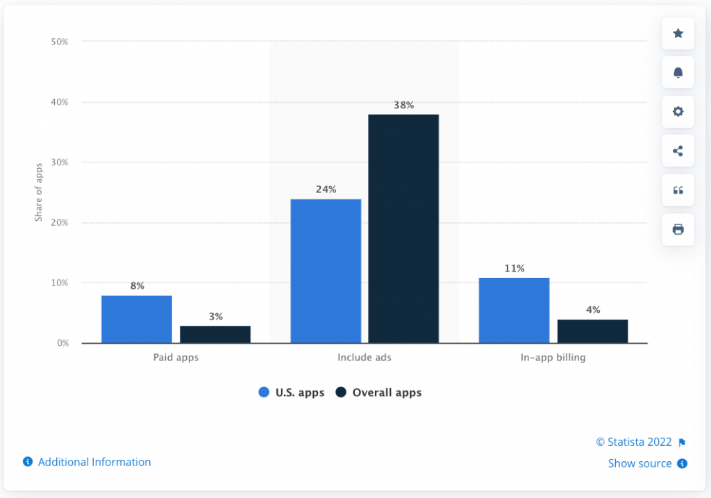 Android vs iOS Development 5