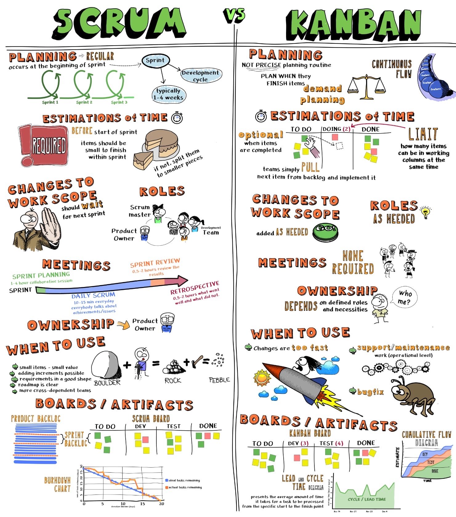 Kanban Vs. Scrum