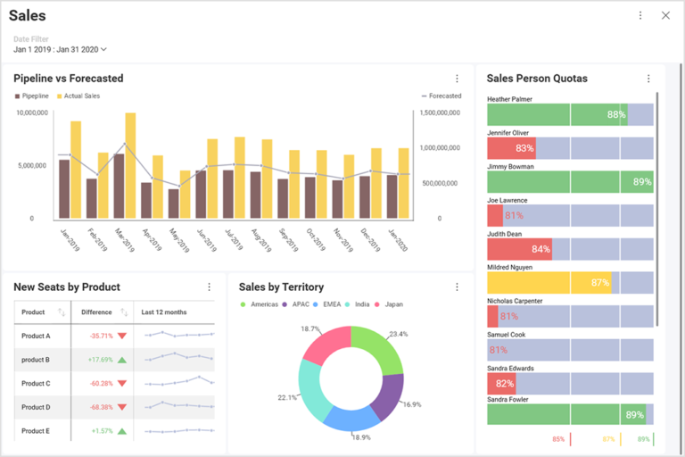 Data Visualisation 