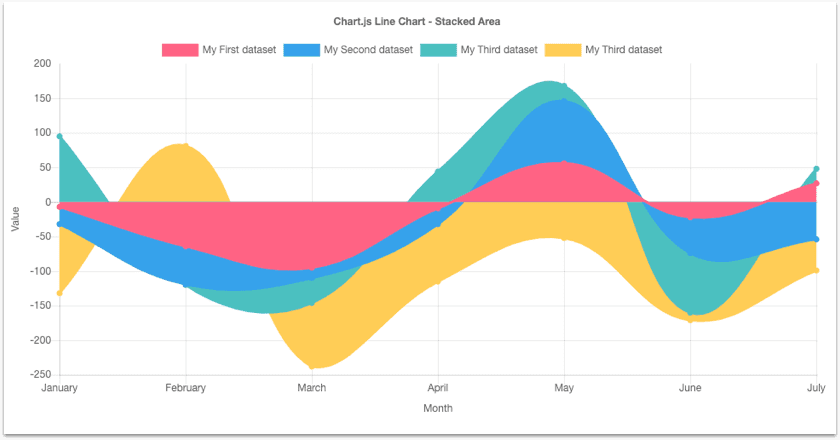 charts