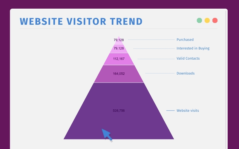 Data Visualisation 