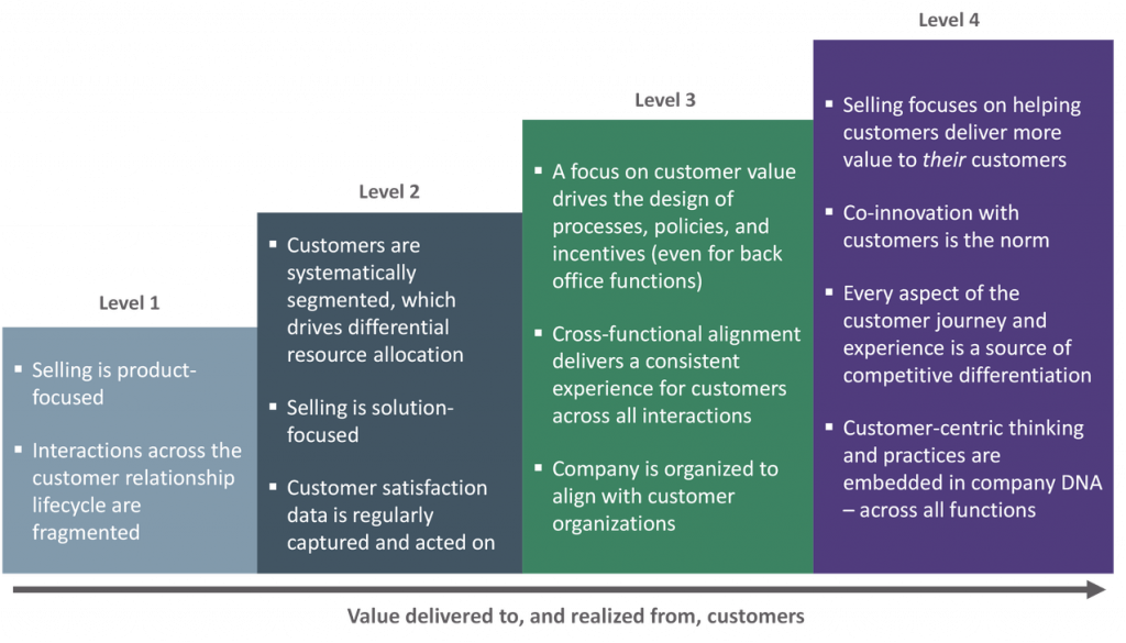 coming to customer-centricity as the company evolves