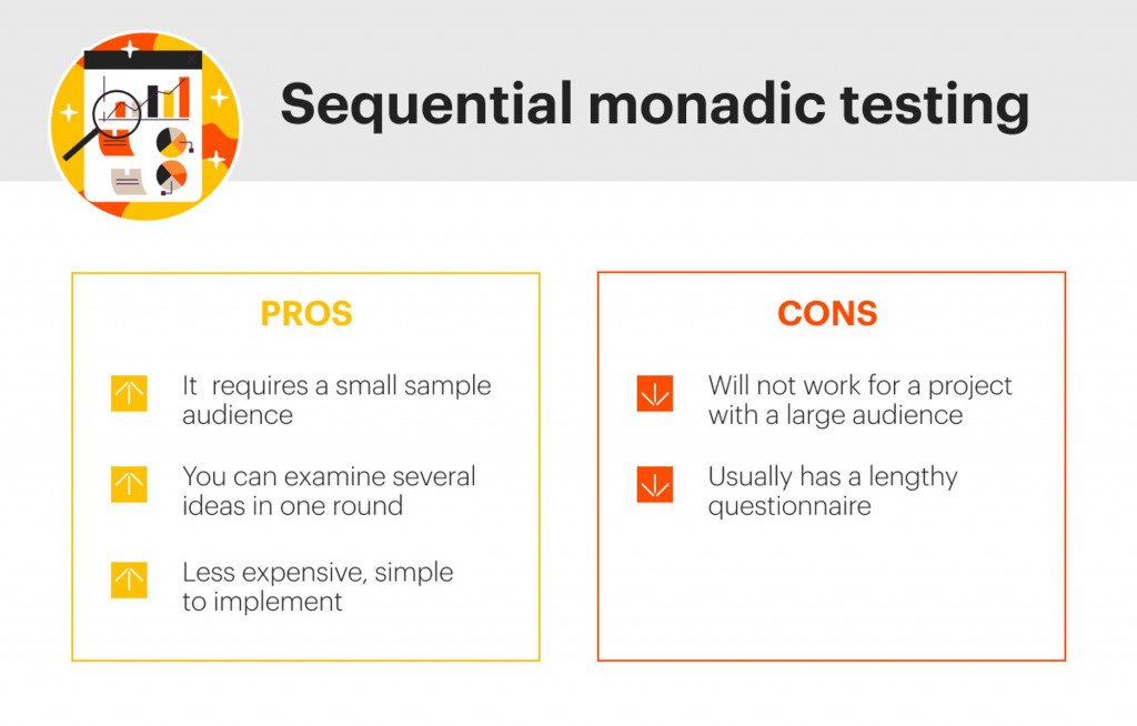 Concept Testing in UX as a Part of Product Design 4