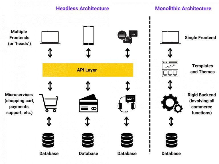 B2B e-commerce trends: insights and analysis