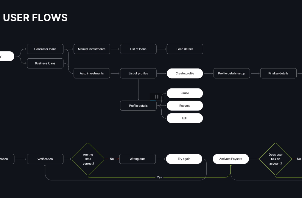 User flows samples