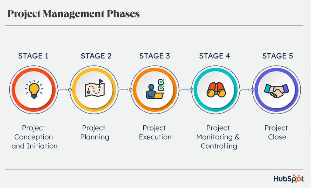 A Complete Guide to Website Project Management 2